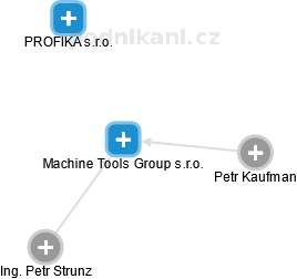 Machine Tools Group s.r.o. - náhled vizuálního zobrazení vztahů obchodního rejstříku