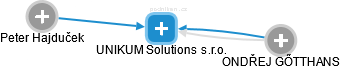 UNIKUM Solutions s.r.o. - náhled vizuálního zobrazení vztahů obchodního rejstříku