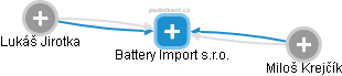 Battery Import s.r.o. - náhled vizuálního zobrazení vztahů obchodního rejstříku