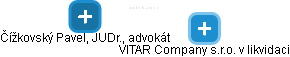 VITAR Company s.r.o. v likvidaci - náhled vizuálního zobrazení vztahů obchodního rejstříku