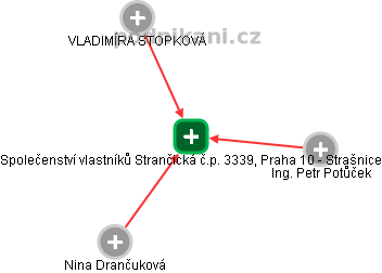 Společenství vlastníků Strančická č.p. 3339, Praha 10 - Strašnice - náhled vizuálního zobrazení vztahů obchodního rejstříku