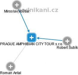 PRAGUE AMPHIBIAN CITY TOUR s.r.o. - náhled vizuálního zobrazení vztahů obchodního rejstříku