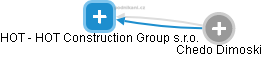 HOT - HOT Construction Group s.r.o. - náhled vizuálního zobrazení vztahů obchodního rejstříku