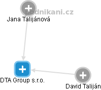 DTA Group s.r.o. - náhled vizuálního zobrazení vztahů obchodního rejstříku