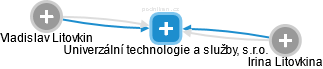 Univerzální technologie a služby, s.r.o. - náhled vizuálního zobrazení vztahů obchodního rejstříku