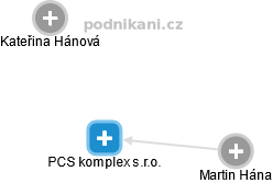 PCS komplex s.r.o. - náhled vizuálního zobrazení vztahů obchodního rejstříku