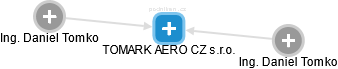 TOMARK AERO CZ s.r.o. - náhled vizuálního zobrazení vztahů obchodního rejstříku