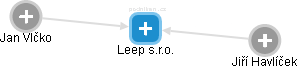 Leep s.r.o. - náhled vizuálního zobrazení vztahů obchodního rejstříku