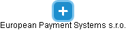 European Payment Systems s.r.o. - náhled vizuálního zobrazení vztahů obchodního rejstříku