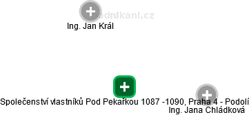 Společenství vlastníků Pod Pekařkou 1087 -1090, Praha 4 - Podolí - náhled vizuálního zobrazení vztahů obchodního rejstříku