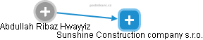 Sunshine Construction company s.r.o. - náhled vizuálního zobrazení vztahů obchodního rejstříku
