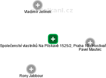 Společenství vlastníků Na Plískavě 1525/2, Praha 10 - Hostivař - náhled vizuálního zobrazení vztahů obchodního rejstříku
