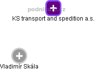 KS transport and spedition a.s. - náhled vizuálního zobrazení vztahů obchodního rejstříku