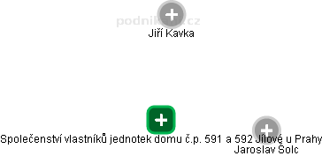 Společenství vlastníků jednotek domu č.p. 591 a 592 Jílové u Prahy - náhled vizuálního zobrazení vztahů obchodního rejstříku