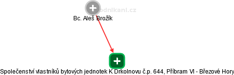 Společenství vlastníků bytových jednotek K Drkolnovu č.p. 644, Příbram VI - Březové Hory - náhled vizuálního zobrazení vztahů obchodního rejstříku