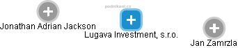 Lugava Investment, s.r.o. - náhled vizuálního zobrazení vztahů obchodního rejstříku