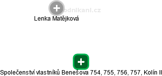 Společenství vlastníků Benešova 754, 755, 756, 757, Kolín II - náhled vizuálního zobrazení vztahů obchodního rejstříku
