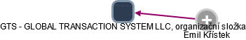GTS - GLOBAL TRANSACTION SYSTEM LLC, organizační složka - náhled vizuálního zobrazení vztahů obchodního rejstříku