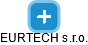EURTECH s.r.o. - náhled vizuálního zobrazení vztahů obchodního rejstříku