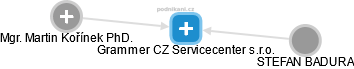 Grammer CZ Servicecenter s.r.o. - náhled vizuálního zobrazení vztahů obchodního rejstříku