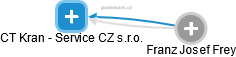 CT Kran - Service CZ s.r.o. - náhled vizuálního zobrazení vztahů obchodního rejstříku