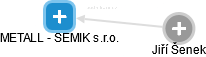 METALL - SEMIK s.r.o. - náhled vizuálního zobrazení vztahů obchodního rejstříku