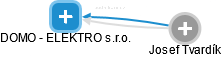 DOMO - ELEKTRO s.r.o. - náhled vizuálního zobrazení vztahů obchodního rejstříku