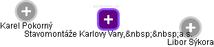 Stavomontáže Karlovy Vary,  a.s. - náhled vizuálního zobrazení vztahů obchodního rejstříku
