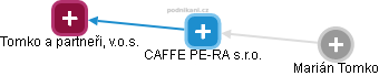 CAFFE PE-RA s.r.o. - náhled vizuálního zobrazení vztahů obchodního rejstříku