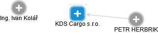 KDS Cargo s.r.o. - náhled vizuálního zobrazení vztahů obchodního rejstříku