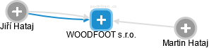 WOODFOOT s.r.o. - náhled vizuálního zobrazení vztahů obchodního rejstříku