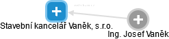 Stavební kancelář Vaněk, s.r.o. - náhled vizuálního zobrazení vztahů obchodního rejstříku