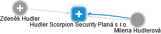 Hudler Scorpion Security Planá s.r.o. - náhled vizuálního zobrazení vztahů obchodního rejstříku