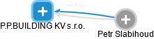 P.P.BUILDING KV s.r.o. - náhled vizuálního zobrazení vztahů obchodního rejstříku