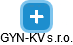 GYN-KV s.r.o. - náhled vizuálního zobrazení vztahů obchodního rejstříku