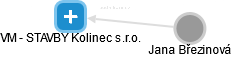 VM - STAVBY Kolinec s.r.o. - náhled vizuálního zobrazení vztahů obchodního rejstříku