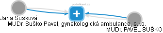 MUDr. Suško Pavel, gynekologická ambulance, s.r.o. - náhled vizuálního zobrazení vztahů obchodního rejstříku