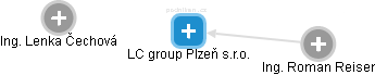 LC group Plzeň s.r.o. - náhled vizuálního zobrazení vztahů obchodního rejstříku