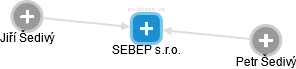 SEBEP s.r.o. - náhled vizuálního zobrazení vztahů obchodního rejstříku