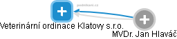 Veterinární ordinace Klatovy s.r.o. - náhled vizuálního zobrazení vztahů obchodního rejstříku