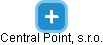 Central Point, s.r.o. - náhled vizuálního zobrazení vztahů obchodního rejstříku