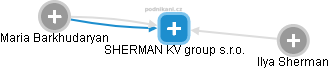 SHERMAN KV group s.r.o. - náhled vizuálního zobrazení vztahů obchodního rejstříku