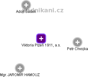 Viktoria Plzeň 1911, a.s. - náhled vizuálního zobrazení vztahů obchodního rejstříku