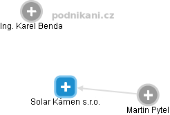 Solar Kámen s.r.o. - náhled vizuálního zobrazení vztahů obchodního rejstříku
