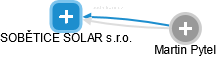 SOBĚTICE SOLAR s.r.o. - náhled vizuálního zobrazení vztahů obchodního rejstříku