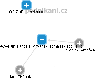 Advokátní kancelář Křivánek, Tomášek spol. s r.o. - náhled vizuálního zobrazení vztahů obchodního rejstříku