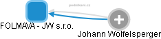 FOLMAVA - JW s.r.o. - náhled vizuálního zobrazení vztahů obchodního rejstříku