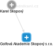 Golfová Akademie Skopový s.r.o. - náhled vizuálního zobrazení vztahů obchodního rejstříku