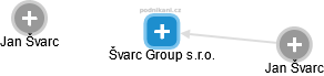 Švarc Group s.r.o. - náhled vizuálního zobrazení vztahů obchodního rejstříku