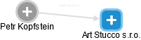 Art Stucco s.r.o. - náhled vizuálního zobrazení vztahů obchodního rejstříku